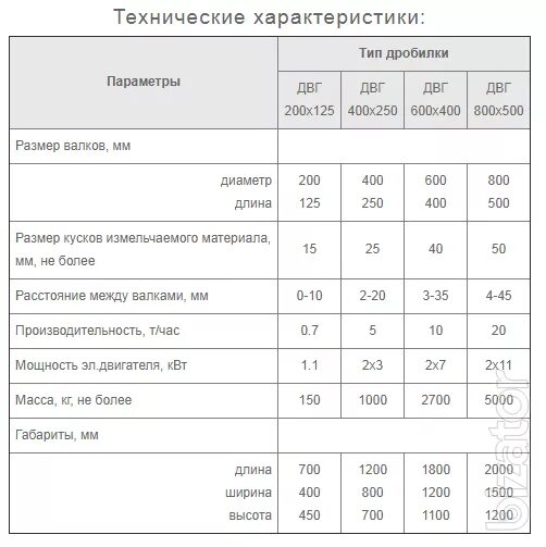 Техническая характеристика дробилка. Дробилка валковая дг 600. Классификация молотковых дробилок. Конусная дробилка характеристики. Методы определения посевных качеств семян.