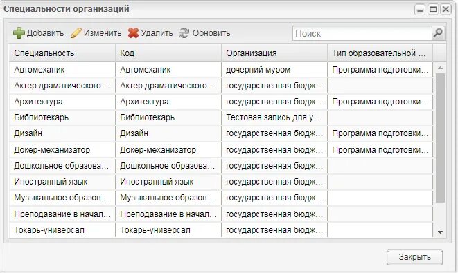 Сведения о специализации организации. Справочник профессии Пермь. Направление деятельности (специализация) организации это что такое. Документы подтверждающие специализацию компании. Справочник направлений и специальностей