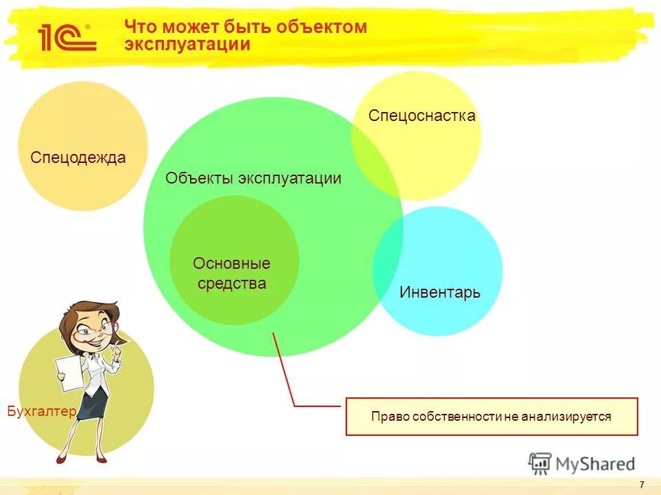 Что не может быть объектом. Объект исследования это. Что является объектом стандартизации. Имущественные и неимущественные объекты гражданских прав. Предмет исследования это.