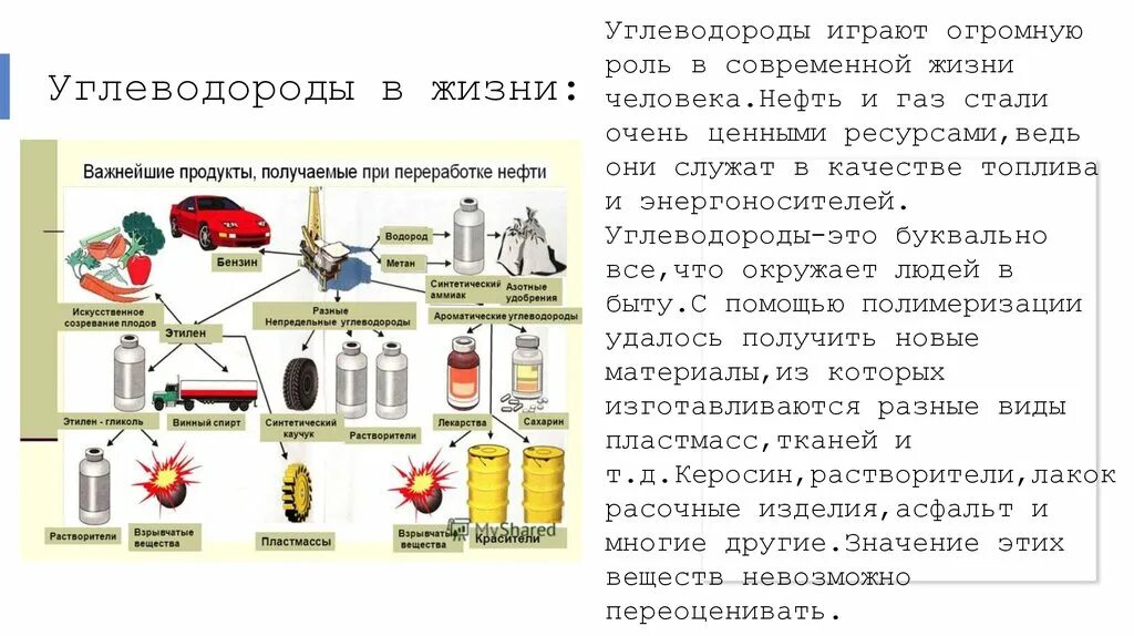 Углеводороды в промышленности. Роль углеводородов в жизни человека. Углеводороды в быту. Углеводороды и их применение. Практическое применение углеводородов.