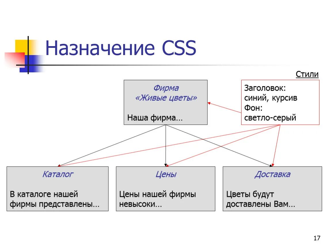 Стиль div. Стили CSS. Каскадные таблицы стилей. Каскадные стили CSS. Таблица стилей html.