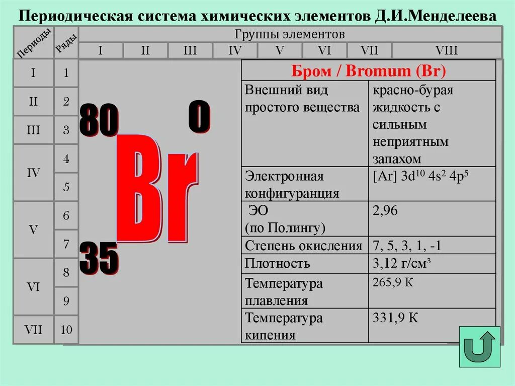 Бром характеристика элемента по положению в периодической системе. Положение брома в периодической системе Менделеева. Бром химический элемент характеристика. Характеристика брома по положению в периодической системе.