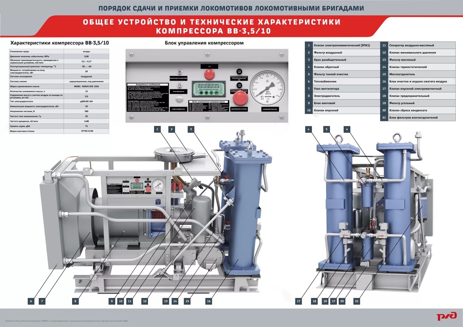 Электровозы руководство по эксплуатации. Компрессор ВВ 2эс6. Винтовой компрессор электровоза 2эс6. Компрессор на электровозе 2эс10. Устройство компрессора 2 ЭС 10.