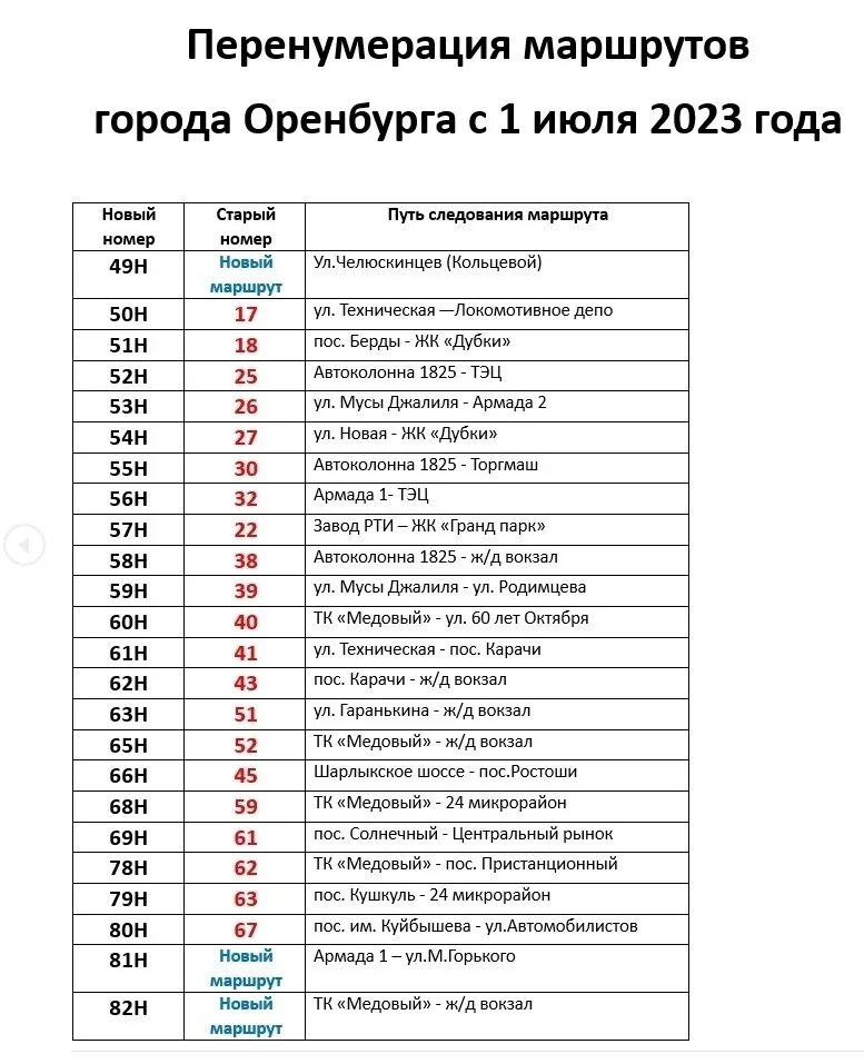 Новые схемы маршрутов автобусов в Оренбурге. Нумерация маршрутов автобусов в Оренбурге. Схема новых маршрутов Оренбург. Новые маршруты в Оренб. Население оренбурга 2024 год