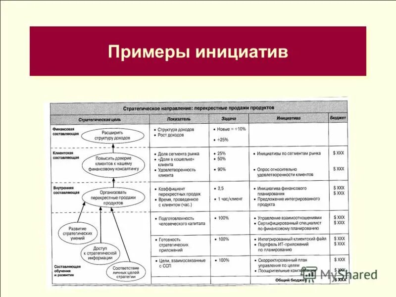 Инициативная примеры. Навыки инициативности. Инициативность в работе пример. Пример инициативы. Пример инициативы.