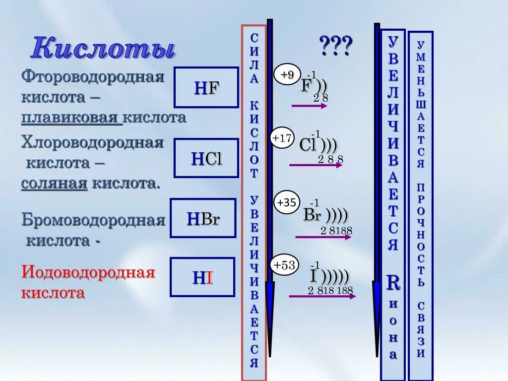 Иодоводородная кислота формула. Второ водородная кислота. Сила плавиковой кислоты. PH плавиковой кислоты. Плавиковая или фтороводородная кислота.