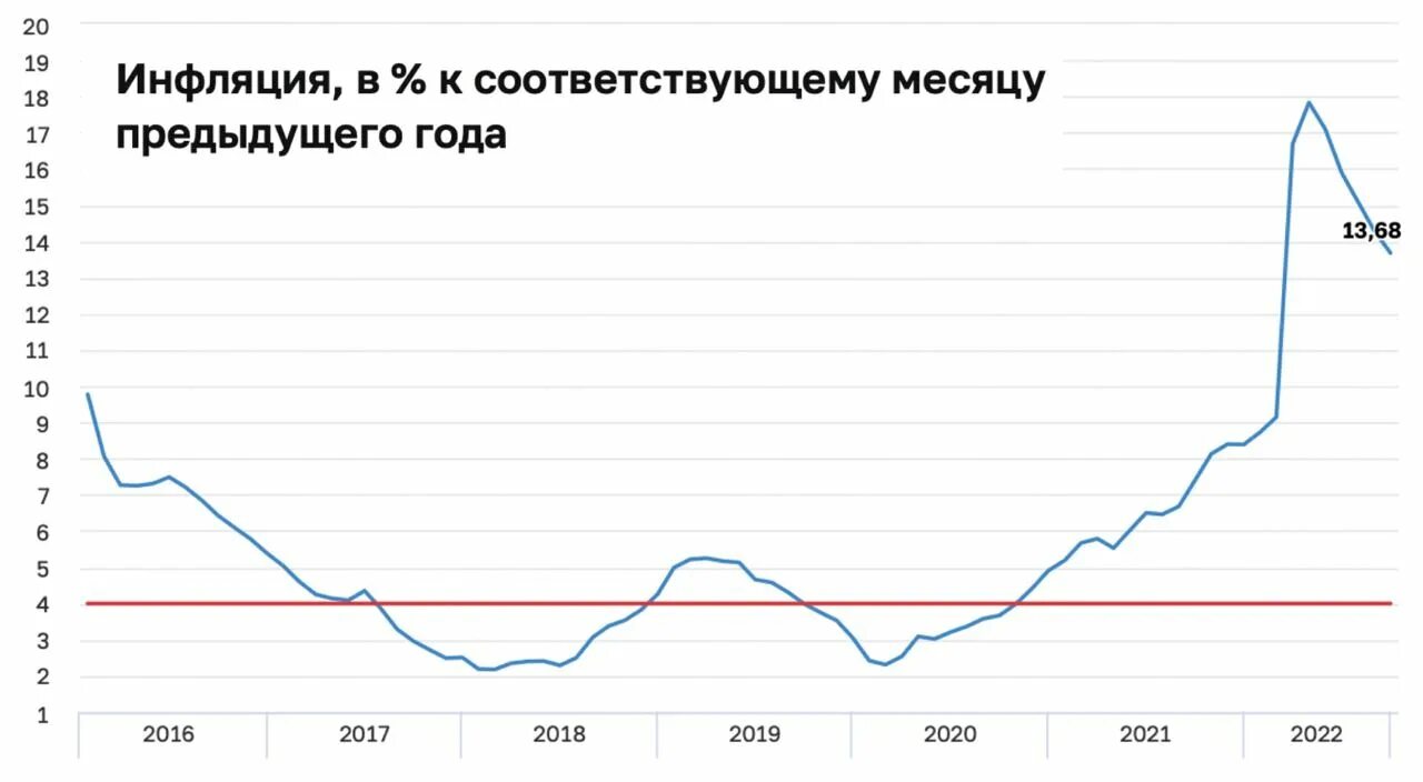 Девальвация рубля в 2024 году