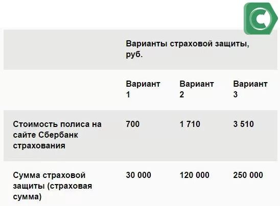 Застраховал карту сбербанка. Страховка банковских карт. страхование кредитной карты сбербанка. сумма страхового тарифа сбербанка. страховка в сбербанке от мошенников.