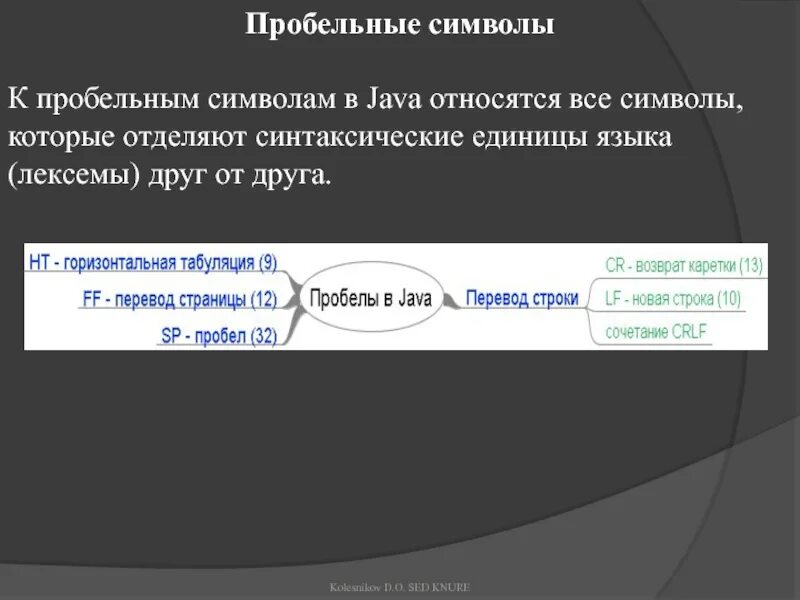 Пробельные символы. Пробельные символы в программировании. Лексемы java. Пробельная строка. Символ пробела в java