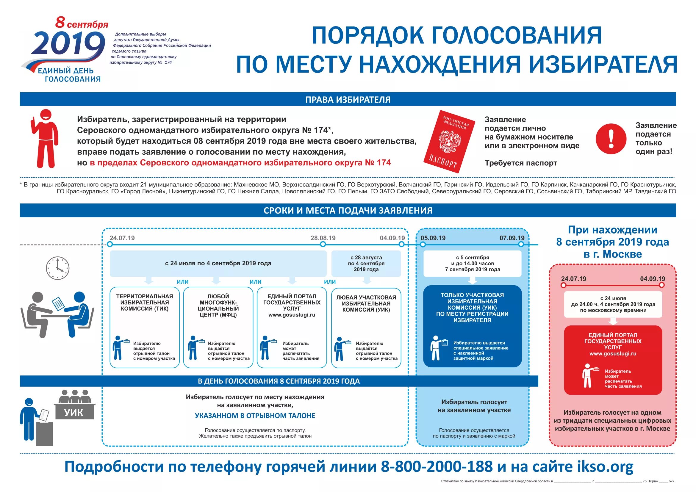 Во сколько времени можно голосовать. Голосование по месту нахождения. Порядок голосования. Порядок голосования на избирательном участке. Заявление о голосовании по месту нахождения.