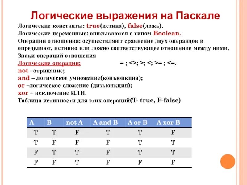 Логические операции Pascal. Логические операции в Паскале. Логические переменные в Паскале. <= Тип операции Паскаль логический.