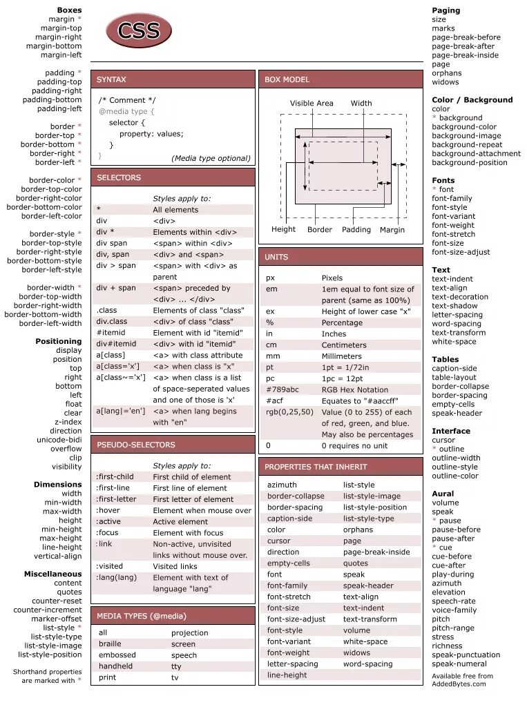 Span style align. Шпаргалка. CSS шпаргалка. Шпаргалка html CSS. Html Теги шпаргалка.