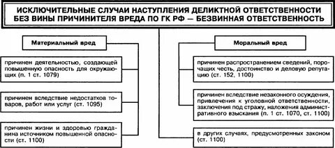 Уголовная ответственность без вины