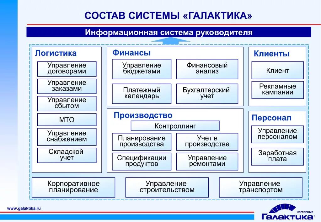 Информационная система Галактика. ERP система Галактика. Корпоративная информационная система Галактика. Функциональные возможности системы Галактики ERP. Назовите основные классы документов