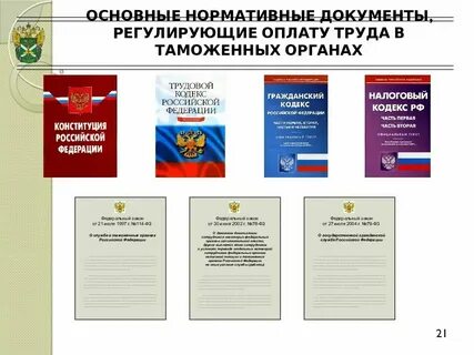 Уровень знаний нормативных документов