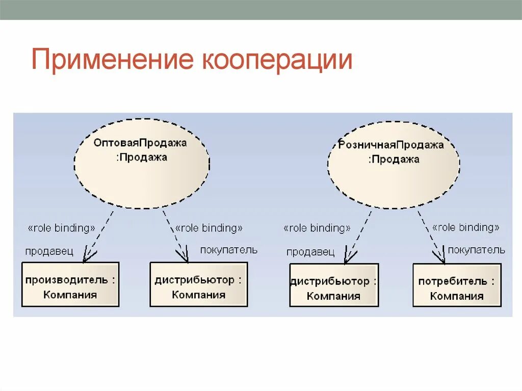 Отдел кооперации