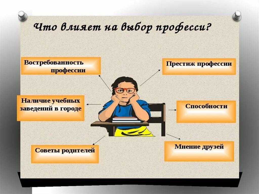 Работа где помогаешь людям. Тема выбор профессии. Важность выбора профессии. Проект как выбрать профессию. Презентация профессии.