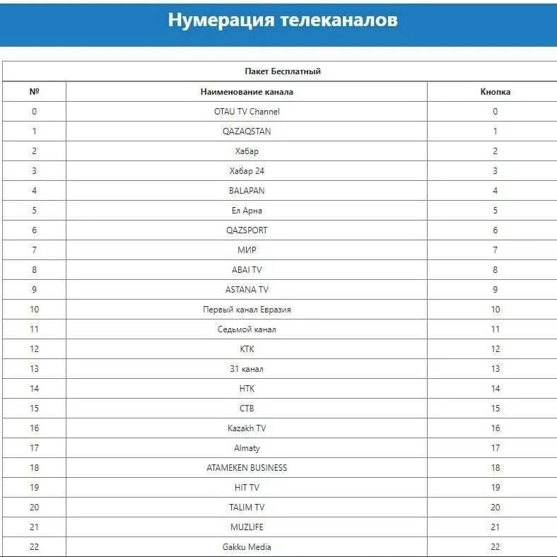 каналы отау тв 2023. отау логотип. каналы отау тв 2023. отау тв каналы. кабельное тв каналы.