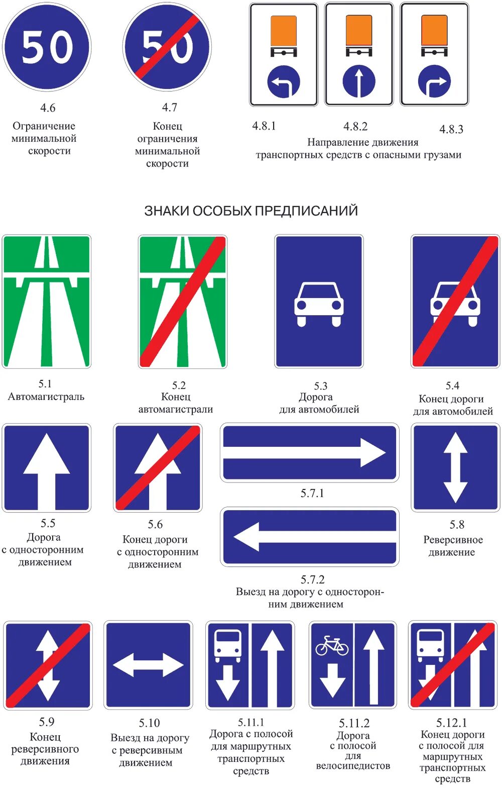 Знак маршрутные транспортные средства. Дорожные знаки для маршрутных транспортных средств. Знак полоса для движения маршрутных транспортных средств. Дорожный знак дорога с полосой для маршрутных транспортных средств. Знак маршрутная полоса