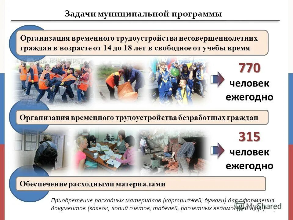 Задачи муниципального архива. Цели и задачи муниципального образования. Программный бюджет на муниципальном уровне. Муниципальная программа развитие культуры картинки. Задачи муниципальных программ.