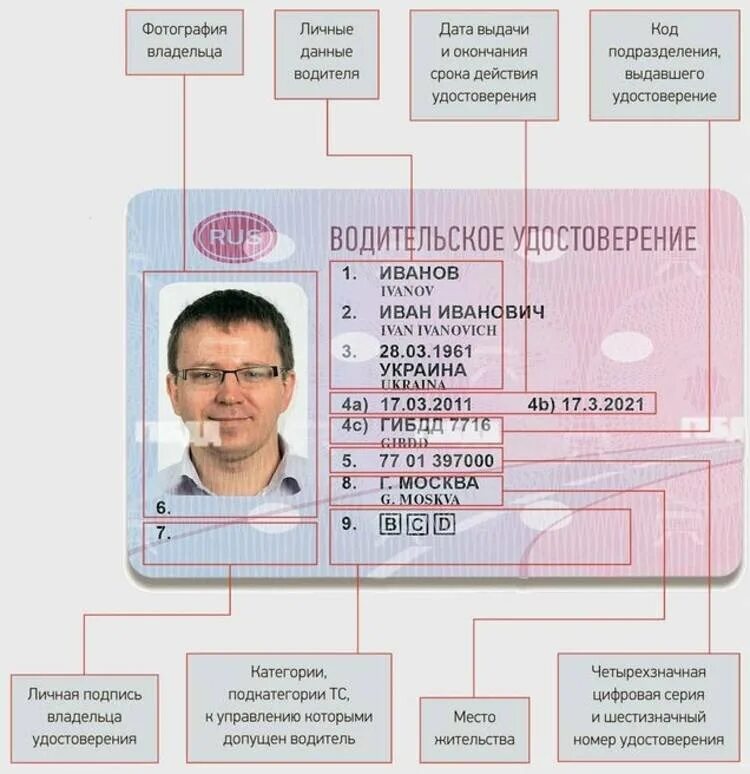 Хозяева данных
