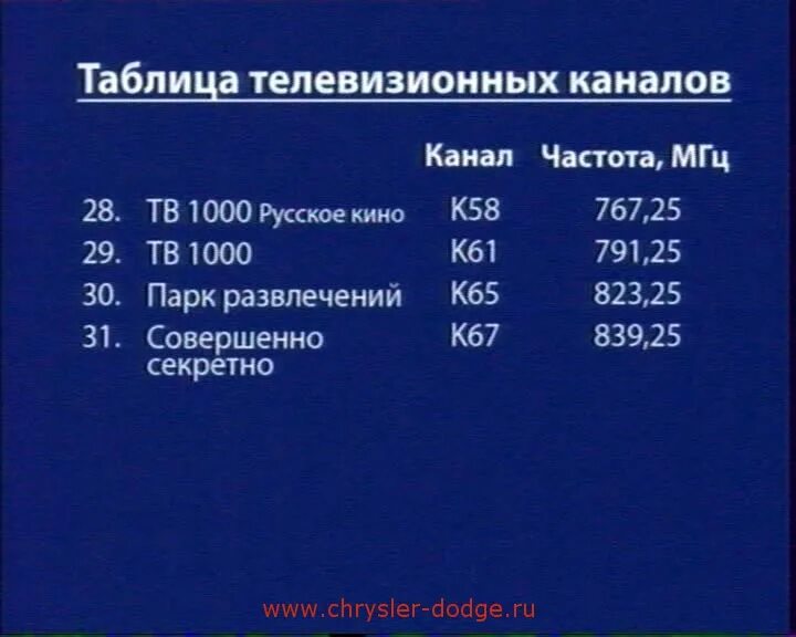 Частоты канала 8