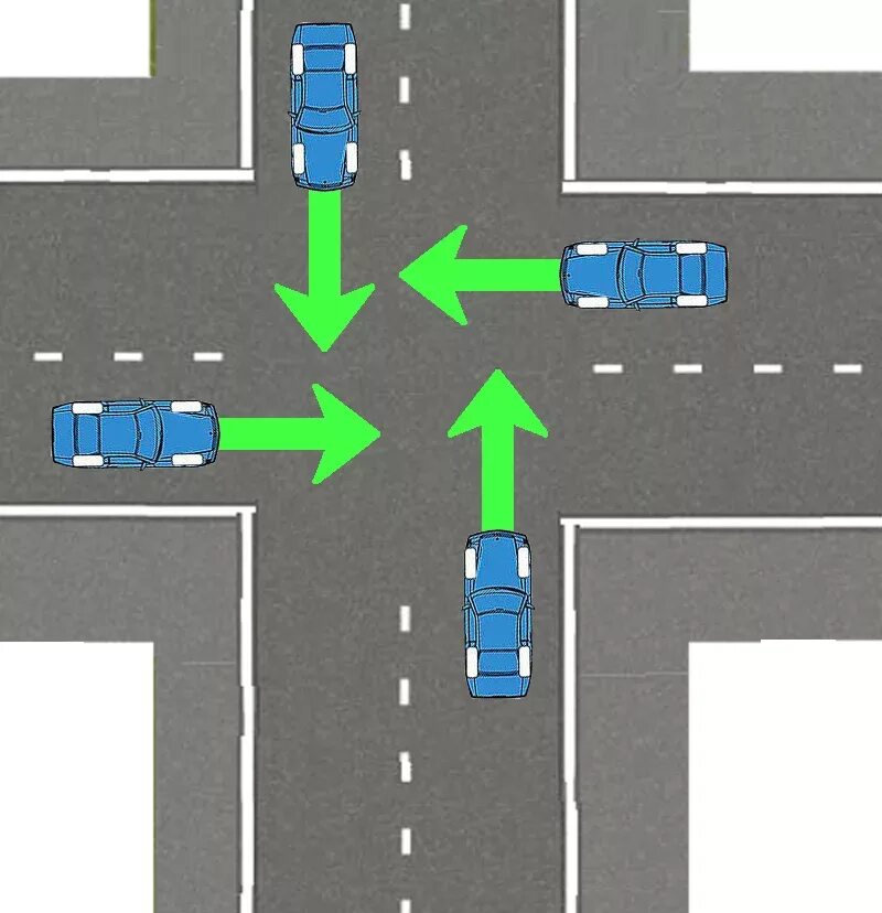 Проезд перекрестков равнозначный перекресток. Помеха справа нерегулируемый перекресток. Нерегулируемый перекресток равнозначных дорог. Схема нерегулируемые перекрестки ПДД. Нужный справа