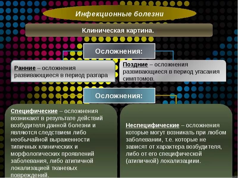 Неспецифические осложнения. Осложнения инфекционного процесса специфические и неспецифические. Осложнений инфекционных инфекций. Последствия инфекционных заболеваний. Неспецифические осложнения инфекционных болезней.