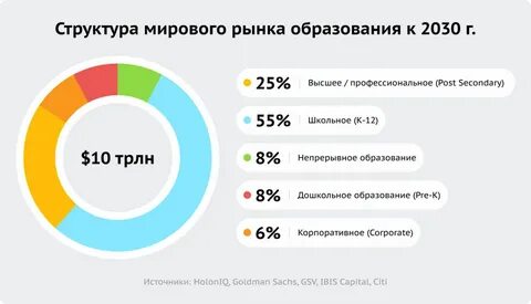 Непрерывное образование 2021