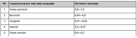 Индекс рябцева