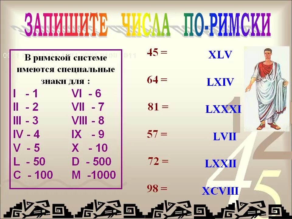 Запись числа римскими цифрами. Века римскими. века римскими цифрами. символы в римской системе чисел. обозначение римских цифр.