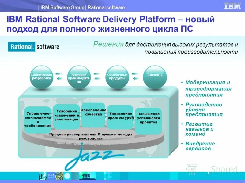 IBM Rational software. Жизненный цикл проекта в компании IBM. IBM что производит. IBM Rational Robot. Ibm программа