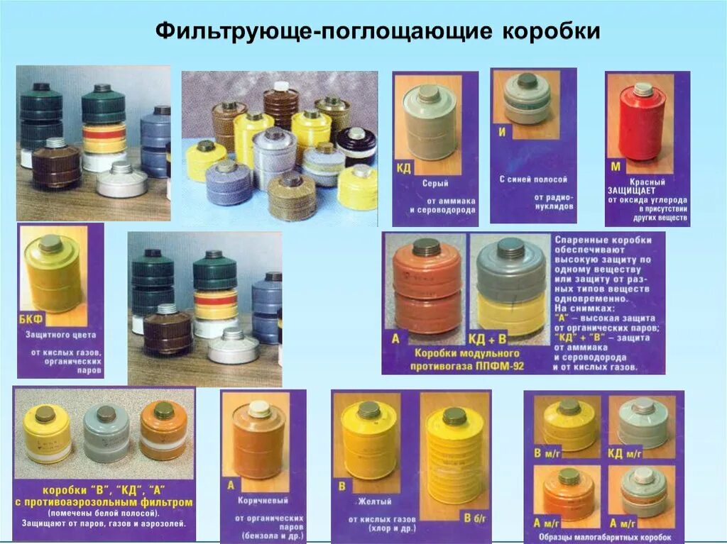 Белая маркировка противогаза