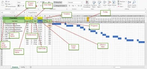 Образец дорожной карты в excel