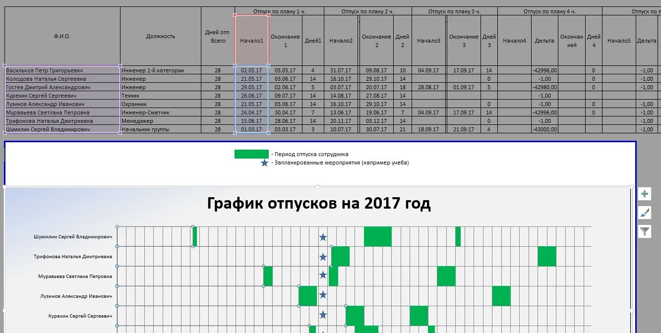 Шаблон Графика отпусков в эксель. График отпусков таблица в excel. График планирования отпусков excel. График отпусков сотрудников в excel 2022.