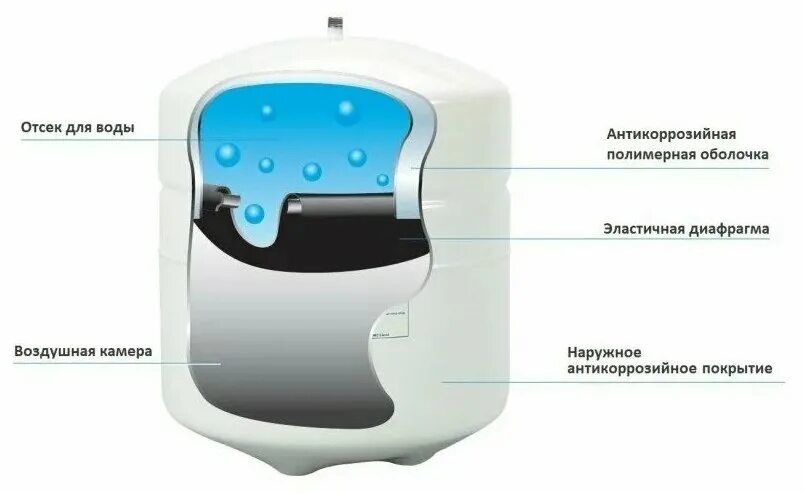 Накопительный бак Atoll ro-132. Накопительный бак Atoll ro-122. Бак накопительный барьер металлический для систем обратного осмоса. Накопительный бак AQUAPRO a100. Бак для воды фильтра обратного осмоса