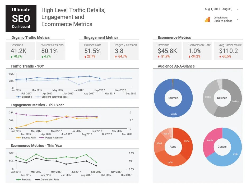 Data report. Дашборд дата студио. дашборд google data studio. дашборд сквозная аналитика. сквозная аналитика дата студио.