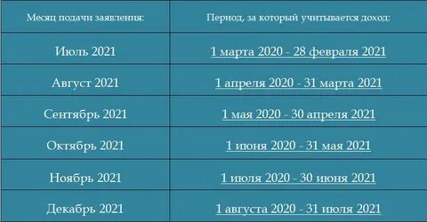 Алапаевск пенсионный фонд номер телефона