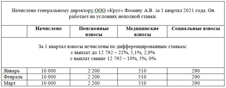 Код тарифа 01 и 20 в РСВ В 2021 году. Тарифы по коду 20 в РСВ ставки. Код НР В РСВ И тарифы. РСВ 2022 код тарифа плательщика. Рсв код 20