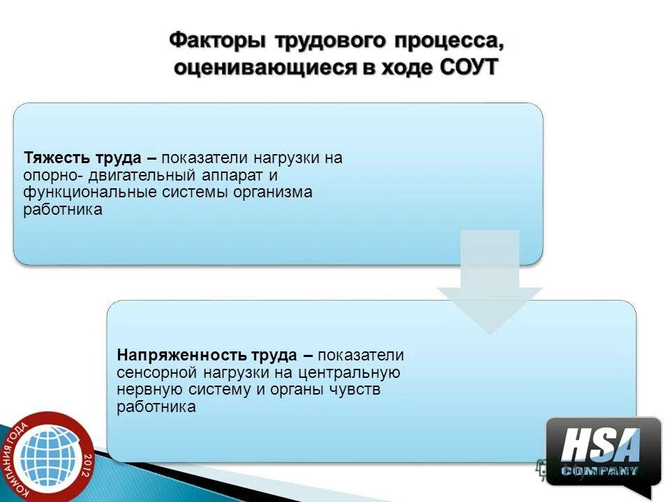 Двигательный центр коры функции. Заболевания нервной системы человека. Влияние физических упражнений на нервную систему. Центральный нерв. Структура сенсорной системы человека.