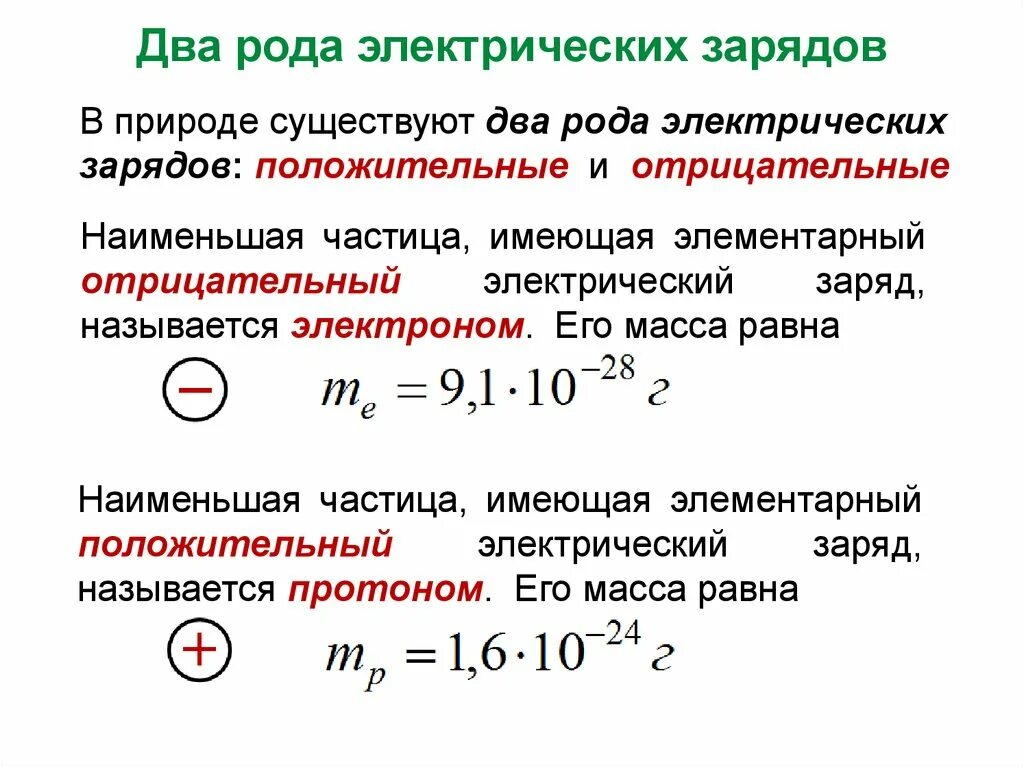 Два рода электрических зарядов. Электростатика. Электрические заряды в природе. Существует 2 рода электрических зарядов.