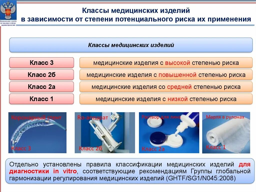 Какие изделия относятся к медицинским