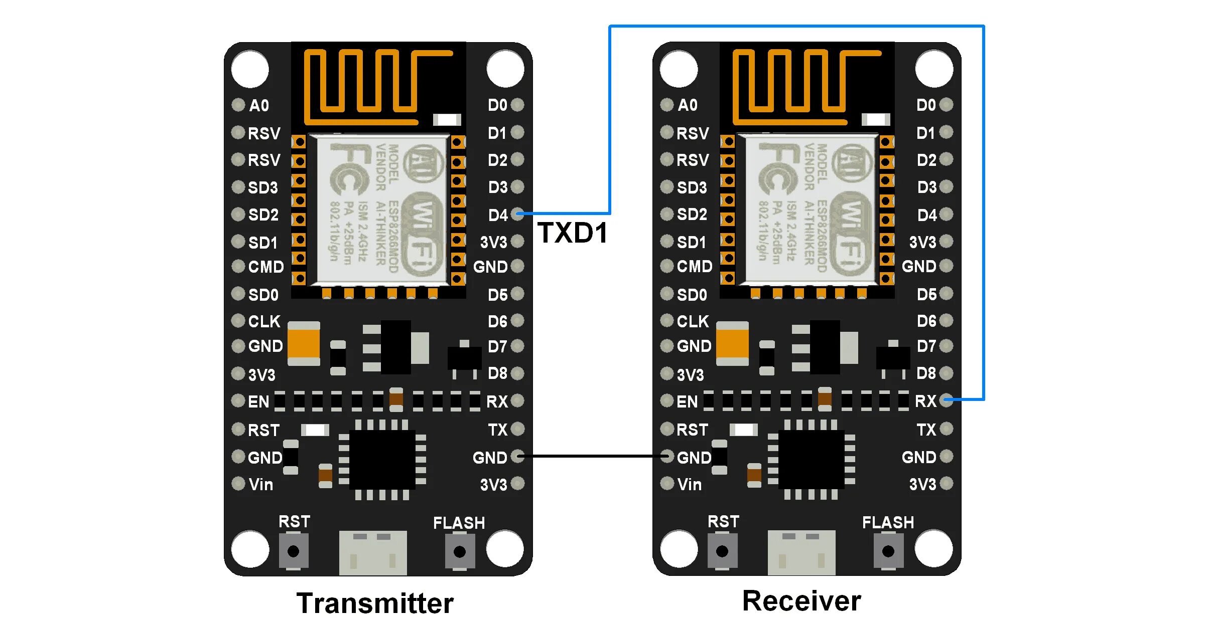 Esp8266 v2. Esp8266 rx tx. esp nodemcu v3. esp8266 usb uart.