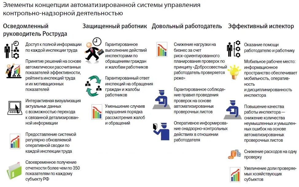 Автоматика контрольная работа. Автоматизация контрольно-надзорной деятельности. Плюсы и минусы автоматизации производства. Контрольно-надзорная деятельность. Реформа контрольно-надзорной деятельности.