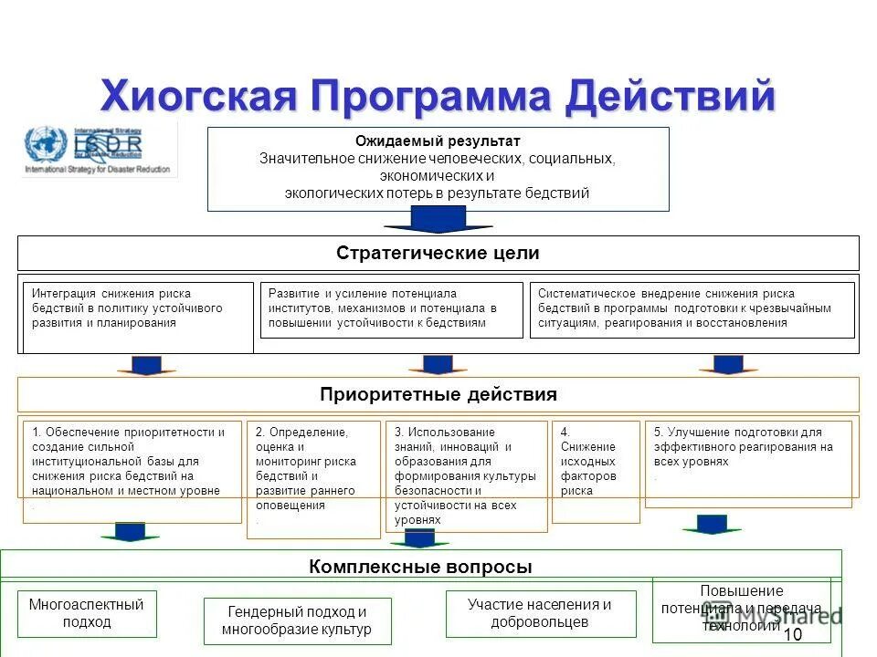 Название программного обеспечения. Программа действий проекта. Наименование программы. Определение стратегии организации. Определение стратегии организации.
