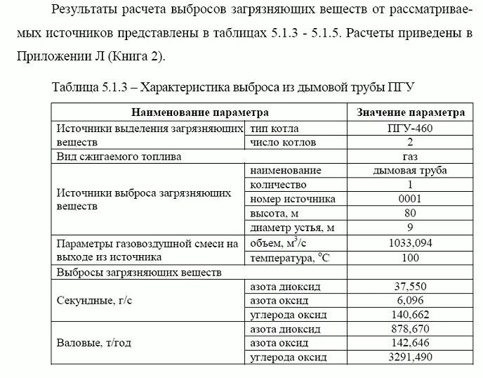 Источники выделения загрязняющих веществ таблица. Расчёт выбросов оксидов углерода и азота.. Номер источника выделения загрязняющих веществ. Мощность выброса.