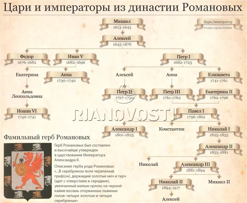 Тайны первых в роду