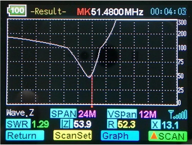 Антенный анализатор SWR 1. Nissei NS-520a. Антенный анализатор Nana VNA. Анализатор спектра SWR.