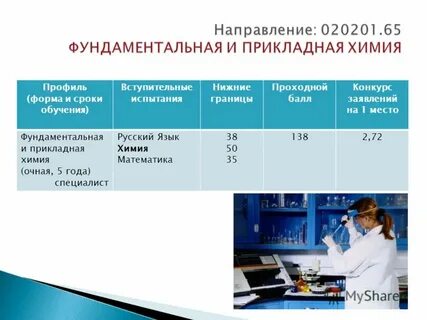 Канта проходные баллы
