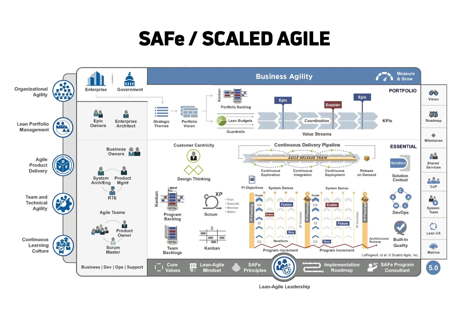 Фреймворк agile. Фреймворк agile